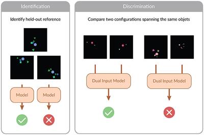 SpatialSim: Recognizing Spatial Configurations of Objects With Graph Neural Networks